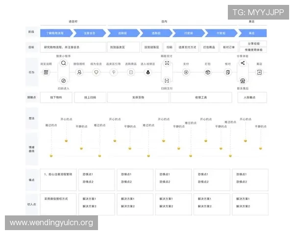 如何通过问鼎h5官网入口快速注册并开始游戏体验
